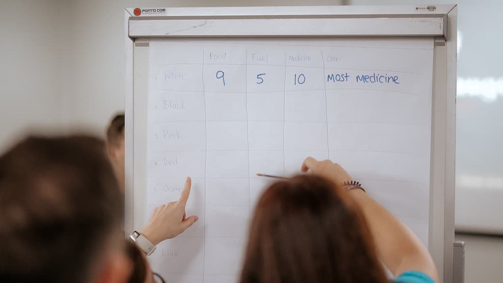 Two participants at the flip chart after a Falcon Eye round, filling in the scoring grid: food, fuel and medicine against each village colour.